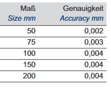 Nastavovací měrka pro odpichy-data